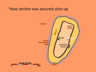 1 Now Jericho was securely shut up
 