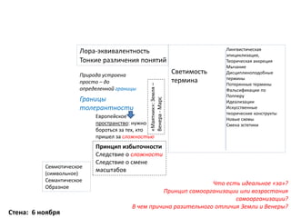 Что есть идеальное «за»?
Принцип самоорганизации или возрастания
самоорганизации?
В чем причина разительного отличия Земли и Венеры?
Тонкие различения понятий
Лора-эквивалентность Лингвистическая
эпициклизация,
Теорическая аккреция
Мычание
Дисциплиноподобные
термины
Потерянные термины
Фальсификации по
Попперу
Идеализации
Искусственные
теорические конструкты
Новые схемы
Смена эстетики
Стена: 6 ноября
Европейское
пространство: нужно
бороться за тех, кто
пришел за сложностью
Границы
толерантности
Семиотическое
(символьное)
Семантическое
Образное
Природа устроена
просто – до
определенной границы
Принцип избыточности
Следствие о сложности
Следствие о смене
масштабов
Светимость
термина
«Маятник»:Земля–
Венера-Марс
 