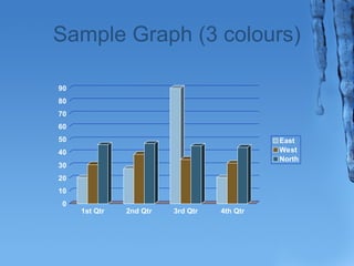 Sample Graph (3 colours) 
90 
80 
70 
60 
50 
40 
30 
20 
10 
0 
1st Qtr 2nd Qtr 3rd Qtr 4th Qtr 
East 
West 
North 
 