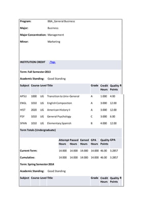 Program: BBA_General Business
Major: Business
Major Concentration: Management
Minor: Marketing
INSTITUTION CREDIT -Top-
Term: Fall Semester2013
Academic Standing: Good Standing
Subject Course Level Title Grade Credit
Hours
Quality
Points
R
APSU 1000 UG TransitiontoUniv-General A 1.000 4.00
ENGL 1010 UG EnglishComposition A 3.000 12.00
HIST 2020 UG AmericanHistoryII A 3.000 12.00
PSY 1010 UG General Psychology C 3.000 6.00
SPAN 1010 UG ElementarySpanish B 4.000 12.00
Term Totals (Undergraduate)
Attempt
Hours
Passed
Hours
Earned
Hours
GPA
Hours
Quality
Points
GPA
Current Term: 14.000 14.000 14.000 14.000 46.00 3.2857
Cumulative: 14.000 14.000 14.000 14.000 46.00 3.2857
Term: Spring Semester2014
Academic Standing: Good Standing
Subject Course Level Title Grade Credit
Hours
Quality
Points
R
 