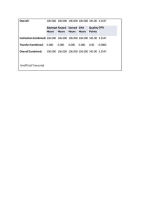 Transcript Data | DOCX