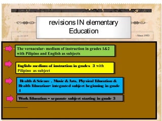- Since 1953
The vernacular- medium of instruction in grades 1&2
with Pilipino and English as subjects
The vernacular- medium of instruction in grades 1&2
with Pilipino and English as subjects
revisionsIN elementary
Education
English- medium of instruction in grades 3 with
Pilipino as subject
English- medium of instruction in grades 3 with
Pilipino as subject
Health &Science , Music &Arts, Physical Education &
Health Education– integrated subject beginning in grade
4
Health &Science , Music &Arts, Physical Education &
Health Education– integrated subject beginning in grade
4
Work Education – separate subject starting in grade 3Work Education – separate subject starting in grade 3
 