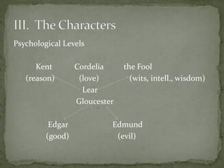 Psychological Levels
Kent Cordelia the Fool
(reason) (love) (wits, intell., wisdom)
Lear
Gloucester
Edgar Edmund
(good) (evil)
 
