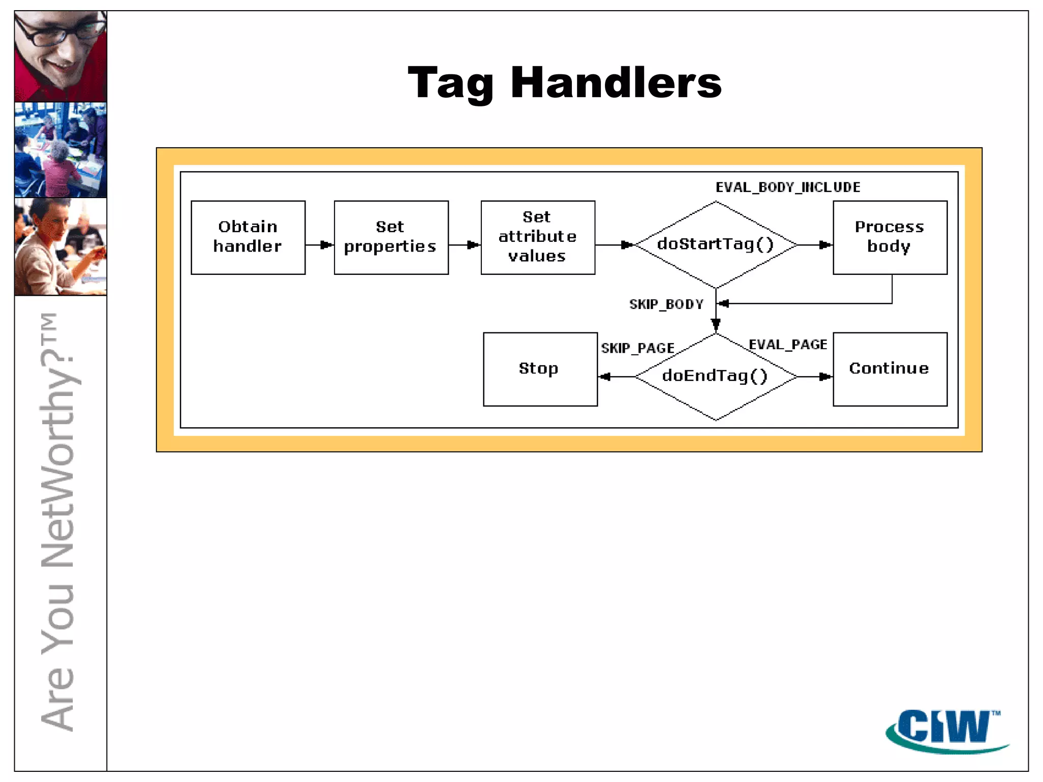 Tag Handlers
 
