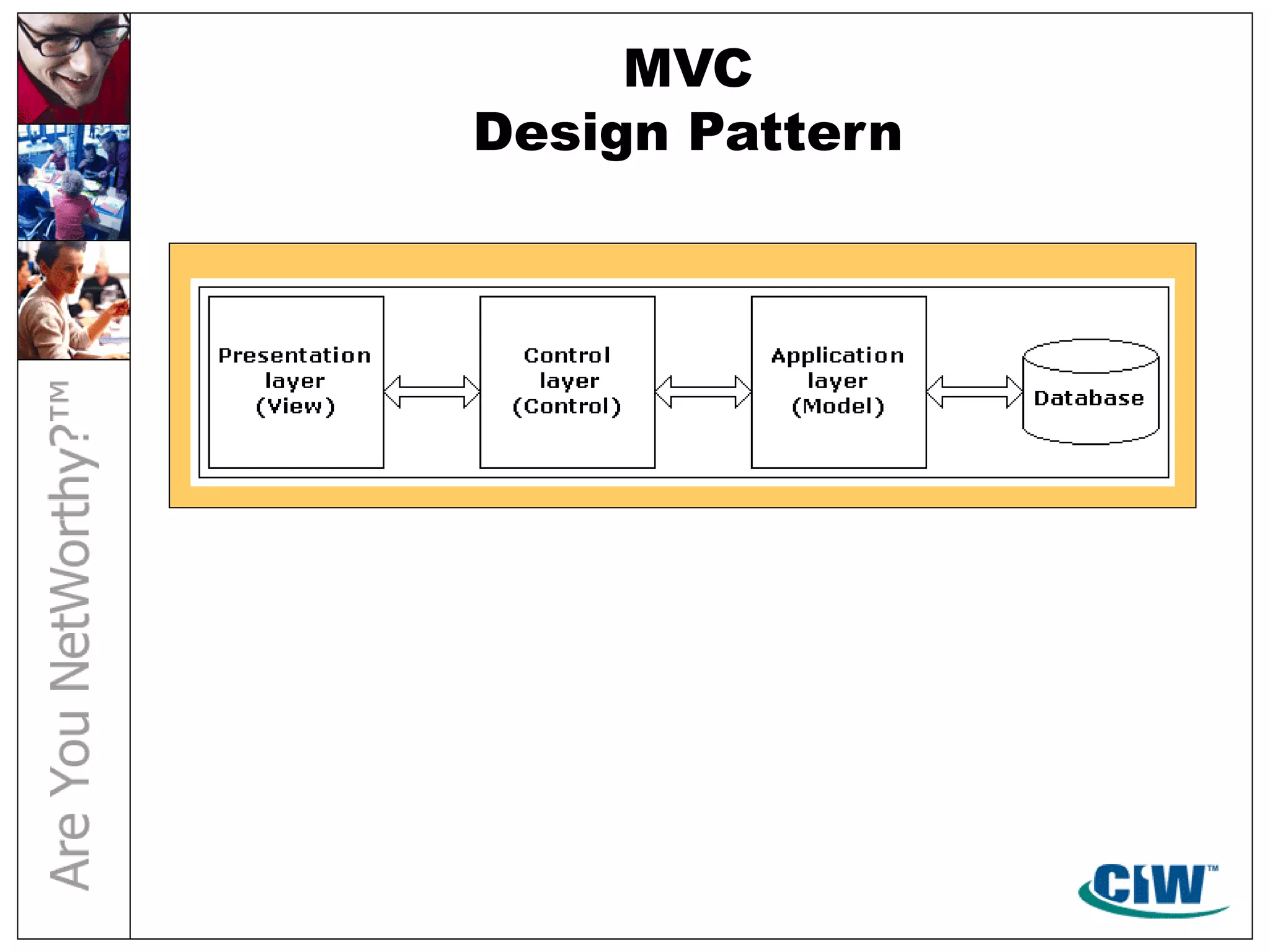 MVC
Design Pattern
 