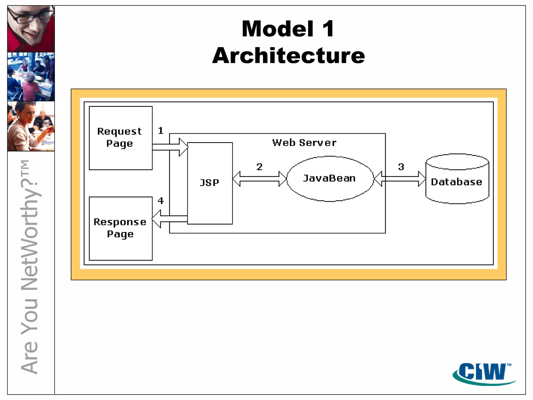 Model 1
Architecture
 