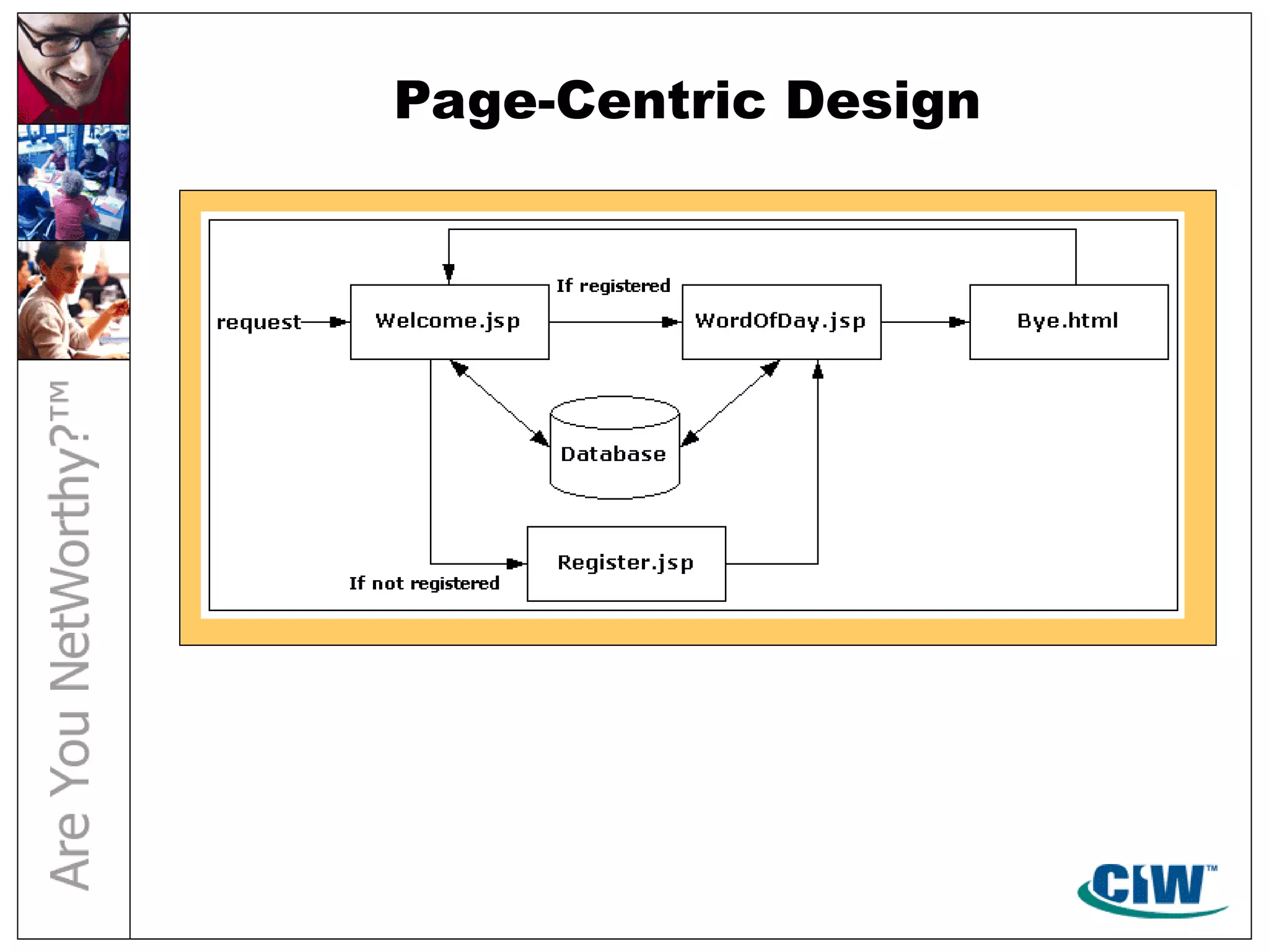 Page-Centric Design
 
