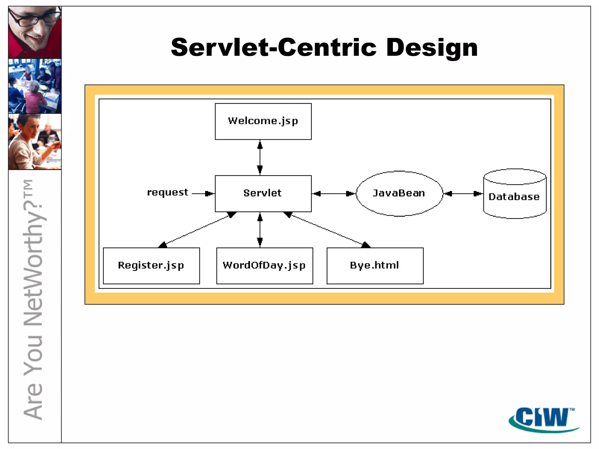 Servlet-Centric Design
 