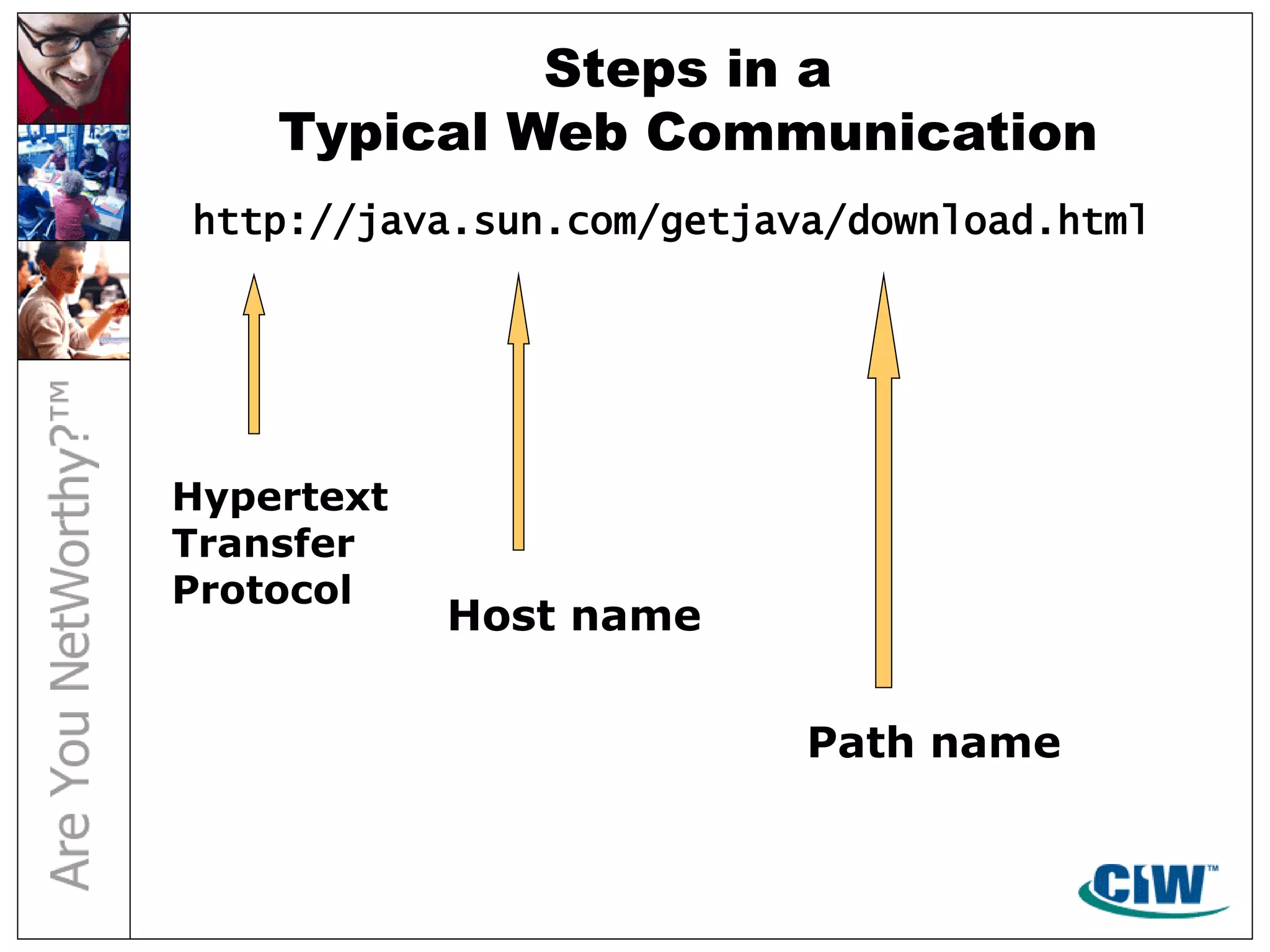 Steps in a
Typical Web Communication
http://java.sun.com/getjava/download.html
Hypertext
Transfer
Protocol
Host name
Path name
 
