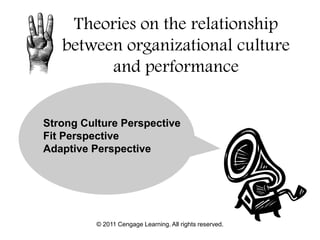 © 2011 Cengage Learning. All rights reserved.
Theories on the relationship
between organizational culture
and performance
Strong Culture Perspective
Fit Perspective
Adaptive Perspective
 