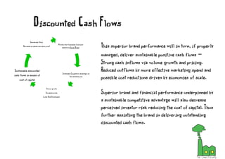 Discounted Cash Flows
This superior brand performance will in turn, if properly
managed, deliver sustainable positive cash flows -
Strong cash inflows via volume growth and pricing.
Reduced outflows by more effective marketing spend and
possible cost reductions driven by economies of scale.
Superior brand and financial performance underpinned by
a sustainable competitive advantage will also decrease
perceived investor risk reducing the cost of capital. Thus
further assisting the brand in delivering outstanding
discounted cash flows.
A status that transcends functional
benefits an Iconic Brand
Sustainable Competitive advantage via
the marketing mix
Volume growth
Increased prices
Lower Risk Investments
Sustainable discounted
cash flows in excess of
cost of capital
Shareholder Value
(Increased dividends and share price)
 