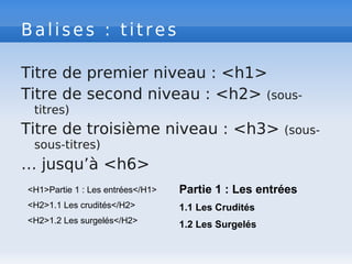 Balises : titres
Titre de premier niveau : <h1>
Titre de second niveau : <h2> (sous-
titres)
Titre de troisième niveau : <h3> (sous-
sous-titres)
… jusqu’à <h6>
<H1>Partie 1 : Les entrées</H1>
<H2>1.1 Les crudités</H2>
<H2>1.2 Les surgelés</H2>
Partie 1 : Les entrées
1.1 Les Crudités
1.2 Les Surgelés
 