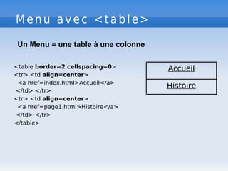 Menu avec <table>
<table border=2 cellspacing=0>
<tr> <td align=center>
<a href=index.html>Accueil</a>
</td> </tr>
<tr> <td align=center>
<a href=page1.html>Histoire</a>
</td> </tr>
</table>
Histoire
Accueil
Un Menu = une table à une colonne
 