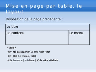 Mise en page par table, le
layout
Disposition de la page précédente :
Le menu
Le contenu
Le titre
<table>
<tr> <td colspan=2> Le titre </td> </tr>
<tr> <td> Le contenu </td>
<td> Le menu (un tableau) </td> </tr> </table>
 