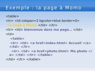 Exemple : la page à Momo
<table>
<tr> <td colspan=2 bgcolor=blue border=0>
La page à Momo </td> </tr>
<tr> <td> bienvenue dans ma page… </td>
<td>
<table>
<tr> <td> <a href=index.html> Accueil </a>
</td> </tr>
<tr> <td> <a href=photo.html> Ma photo </
a> </td> </tr> </table>
</td> </tr> </table>
 