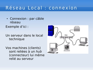 Réseau Local : connexion
● Connexion : par câble
réseau
Exemple d’ici :
Un serveur dans le local
technique
Vos machines (clients)
sont reliées à un hub
(connecteur) lui même
relié au serveur
 