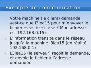 Exemple de communication
1. Votre machine (le client) demande
«est-ce que l3lea15 peut m’envoyer le
fichier exos html.doc ? Mon adresse
est 192.168.0.15»
2. L’information transite dans le réseau
jusqu’à la machine l3lea15 (en réalité
192.168.0.1)
3. L3lea15 (le serveur) reçoit la demande,
et envoie le fichier à l’adresse
demandée.
 