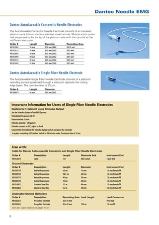 Dantec Needle EMG


Dantec Autoclaveable Concentric Needle Electrodes
The Autoclaveable Concentric Needle Electrode consists of an insulated
platinum wire located inside a stainless steel cannula. Muscle action poten-
tials are picked up by the tip of the platinum wire with the cannula as the
indifferent electrode.
Order # 	                 Length 	            Diameter	                   Recording Area
9013L0582 	               20 mm 	             0.30 mm (30G) 	             0.019 mm2
9013L0513 	               20 mm 	             0.45 mm (26G) 	             0.07 mm2
9013L0503 	               30 mm 	             0.45 mm (26G) 	             0.07 mm2
9013L0493 	               40 mm 	             0.45 mm (26G) 	             0.07 mm2
9013L0312 	               42 mm 	             0.65 mm (23G) 	             0.07 mm2
9013L0302 	               65 mm	              0.65 mm (23G) 	             0.07 mm2



Dantec Autoclaveable Single Fiber Needle Electrode
The Autoclaveable Single Fiber Needle Electrode consists of a platinum
recording surface presented through a side port opposite the cutting
edge bevel. The core diameter is 25 µm.
Order # 	                 Length 	            Diameter
9013K0873 	               40 mm 	             0.45 mm (26G)




    Important Information for Users of Single Fiber Needle Electrodes
    Electrolytic Treatment using Stimulus Output
    Set the Stimulus Output of the EMG System:
    Stimulation frequency: 20 Hz
    Pulse duration: 1 msec
    Stimulus polarity: - (Negative)
    Stimulus current: in OFF, adjust to 1 mA
    Connect the electrode to the Stimulus Output socket and place the electrode
    in a glass containing 0.9% saline. Switch to ON in train mode. Treatment time is 10 sec.




    Use with:
    				
    Cable for Dantec Autoclaveable Concentric and Single Fiber Needle Electrodes 		
    				
    Order #	                    Description	                        Length	                    Electrode End	    Instrument End
    9013L0014	                  Cable	                              1m	                        Mini-socket	      5 pole DIN

    Ground Electrodes				
    				
    Order #	                    Description	                        Length	                    Diameter	         Instrument End
    9013S0714	                  Velcro Wraparound	                  10 cm 	                    15 mm	            1.5 mm female TP
    9013S0735	                  Velcro Wraparound	                  18.5 cm 	                  20 mm	            1.5 mm female TP
    9013S0775	                  Velcro Wraparound	                  45 cm 	                    20 mm	            1.5 mm female TP
    9013S0745	                  Velcro Wraparound	                  75 cm 	                    20 mm	            1.5 mm female TP
    9013L0852	                  Stainless Steel Disc	               1.5 m 	                    40 mm	            1.5 mm female TP
    9013L0862	                  Stainless Steel Disc	               1.2 m 	                    30 mm	            1.5 mm female TP

    Disposable Ground Electrodes				
    				
    Order #	                    Description	                        Recording Area	 Lead Length	                 Lead Connector
    9013S0251	                  Pre-gelled Electrode	               35 x 45 mm 	               —	                Pres Stud
    9013S0261	                  Pre-gelled Electrode	               35 x 45 mm	                150 cm	           1.5 mm TP
    See also Cable section on pages 31-37.



9
 
