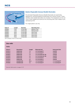 NCS


                                               Dantec Disposable Sensory Needle Electrodes
                                               Pre-sterilized Disposable Sensory Needle Electrodes are specifically
                                               designed for recording leading off potentials from sensory nerves. These
                                               stainless steel needle electrodes are insulated. The exposed tip of the can-
                                               nula is trocar shaped and serves as the recording area. Each needle is pre-
                                               sterilized by ETO.

                                               For single patient use only.


Order # 	          Length 	         Diameter 	                 Recording Area
9013R0243 	        15 mm 	          0.35 mm (28G) 	            Reference 3.5 mm2
9013R0213 	        15 mm 	          0.70 mm (22G) 	            Reference 8.0 mm2
9013R0272 	        20 mm 	          0.35 mm (28G) 	            Active 2.0 mm2
9013R0253 	        30 mm 	          0.35 mm (28G) 	            Active 2.0 mm2
9013R0223 	        30 mm 	          0.70 mm (22G) 	            Active 5.0 mm2
9013R0233 	        50 mm 	          0.70 mm (22G) 	            Active 5.0 mm2
Each package contains 25 electrodes.




   Use with:
   				
   Cables 				
   				
   Order #	              Description	                 Length	          Electrode End	                  Instrument End
   9013C0112 	           Shielded Cable	              1m	              2 x 0.7 mm female TP	           5 pole DIN
   9013C0122	            Shielded Cable	              2m	              2 x 0.7 mm female TP	           5 pole DIN
   9013C0212	            Shielded Cable	              1m	              2 x 0.7 mm female and 1 clip	   5 pole DIN
   9013C0223	            Shielded Cable	              2m	              2 x 0.7 mm female and 1 clip	   5 pole DIN
   9013C0132	            Shielded Cable	              1m	              3 x 0.7 mm female TP	           5 pole DIN
   9013C0142	            Shielded Cable	              2m	              3 x 0.7 mm female TP	           5 pole DIN
   9013C0152	            Unshielded Cable	            80 cm	           1 x 0.7 mm female TP	           1 x 1.5 mm female TP
   9013C0242	            Unshielded Cable	            2m	              1 x 0.7 mm female TP	           1 x 1.5 mm female TP


   See also Cable section on pages 31-37.




                                                                                                                              12
 