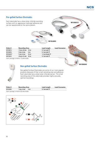 NCS


Pre-gelled Surface Electrodes
Each electrode has a silver-silver chloride recording
surface with an aggressive hydro-gel adhesive and                                       9013S0212
can be repositioned on the same patient.




                                                               9013L0453



Order # 	          Recording Area 	                 Lead Length 	      Lead Connector
9013S0212 	        15 mm x 20 mm 	 10 cm 	          0.7 mm male TP
9013S0242 	        9 mm x 6 mm 	   8 cm 	           0.7 mm male TP
9013L0453* 	       9 mm x 6 mm 	   50 cm 	          1.5 mm female TP
9021S0235 	        20 mm x 25 mm 	 20 cm 	          0.7 mm male TP
Each package contains 12 electrodes.



                                                                                                    9013S0242
                      Non-gelled Surface Electrodes
                      Non-gelled Surface Electrodes are some of our most popular
                      products because of their small recording area and adhesive.
                      Each electrode has a silver-silver chloride sensor. The small
                      recording area of this electrode provides highly accurate,
                      optimal recordings.




Order # 	          Recording Area 	                 Lead Length 	      Lead Connector
9013L0203 	        7 mm x 4 mm 	 8 cm 	             0.7 mm male TP
Each package contains 50 electrodes.




           2




                                             +




13
 