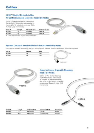Cables


HUSH™ Shielded Electrode Cables
for Dantec Disposable Concentric Needle Electrodes
HUSH™ Shielded Cables for Pre-sterilized
Dantec DCN™ Electrodes are available in
two lengths for added convenience. Cables
fit most EMG instruments.
Order # 	           Length 	       Electrode End 	      Instrument End
9013C0013 	         1m 	           Coaxial Plug 	       5 Pole DIN
9013C0023 	         2m 	           Coaxial Plug 	       5 Pole DIN
All 5 pole DIN connectors are 240° male configuration




Reusable Concentric Needle Cable for ValueLine Needle Electrodes
This cable is shielded terminating in 5 pin DIN connector, available in two sizes and fits most EMG systems.
Part #		                           Length	              Qty
9013C0901		                        1 m	                 1/ea
9013C0911		                        2 m	                 1/ea



                                                                                          P/N: 9013C0901




                                                        Cables for Dantec Disposable Monopolar
                                                        Needle Electrodes
                                                        Cables for Pre-sterilized Dantec
                                                        DMN™ Electrodes are available
                                                        as shielded or unshielded cables
                                                        and come in two lengths for added
                                                        convenience. Cables fit most EMG
                                                        instruments.
                      9013C0032




                                                                                                           9013C0042




Order #	            Length	         Electrode End	      Instrument End	      Description
9013C0032	          1m 	            DMN Connector	      5 pole DIN	          Shielded
9013C0042 	         80 cm 	         DMN Connector	      1.5 mm female TP	    Unshielded




                                                                                                                       32
 