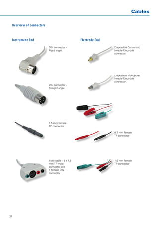 Cables


     Overview of Connectors


     Instrument End                                  Electrode End
                              DIN connector -                        Disposable Concentric
                              Right angle                            Needle Electrode
                                                                     connector




                                                                     Disposable Monopolar
                                                                     Needle Electrode
                                                                     connector
                              DIN connector -
                              Straight angle




                              1.5 mm female
                              TP connector

                                                                     0.7 mm female
                                                                     TP connector




                              Yoke cable - 3 x 1.5                   1.5 mm female
                              mm TP male                             TP connector
                              c
                              ­ onnector and
                              1 female DIN
                              c
                              ­ onnector




37
 