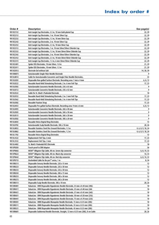 Index by order #


Order #	     Description			                                                                                   See page(s)
9013E2152	   Anti-tangle Cup Electrodes, 2.5 m, 10 mm Gold-plated Cup	                                                    22, 29
9013E2212	   Anti-tangle Cup Electrodes, 1 m, 10 mm Silver Cup	                                                           22, 29
9013E2232	   Anti-tangle Cup Electrodes, 1.5 m, 10 mm Silver Cup	                                                         22, 29
9013E2242	   Anti-tangle Cup Electrodes, 2 m, 10 mm Silver Cup	                                                           22, 29
9013E2252	   Anti-tangle Cup Electrodes, 2.5 m, 10 mm Silver Cup	                                                         22, 29
9013E2312	   Anti-tangle Cup Electrodes, 1 m, 10 mm Silver/Silver Chloride Cup	                                           22, 29
9013E2332	   Anti-tangle Cup Electrodes, 1.5 m, 10 mm Silver/Silver Chloride Cup	                                         22, 29
9013E2342	   Anti-tangle Cup Electrodes, 2 m, 10 mm Silver/Silver Chloride Cup	                                           22, 29
9013E2352	   Anti-tangle Cup Electrodes, 2.5 m, 10 mm Silver/Silver Chloride Cup	                                         22, 29
9013E2372	   Anti-tangle Cup Electrodes, 1.5 m, 6 mm Silver/Silver Chloride Cup	                                          22, 29
9013E2401	   Spider EEG Electrodes, 10 mm Silver, 1.0 m	                                                                  21, 29
9013E2411	   Spider EEG Electrodes, 10 mm Silver, 1.5 m	                                                                  21, 29
9013G5012	   Electrode Gel without Salt	                                                                             14, 30, 39
9013K0873	   Autoclaveable Single Fiber Needle Electrode	                                                                      9
9013L0014	   Cable for Autoclaveable Concentric and Single Fiber Needle Electrodes,	                                          35
9013L0203	   Disposable Non-gelled Surface Electrode. Recording area: 7 mm x 4 mm	                                      6, 8, 13
9013L0222	   Reusable Hand-Held Stimulating Electrode, 2 m. 6 mm Felt Tips	                                               17, 23
9013L0302	   Autoclaveable Concentric Needle Electrode, 23G x 65 mm	                                                           9
9013L0312	   Autoclaveable Concentric Needle Electrode, 23G x 42 mm	                                                           9
9013L0322	   Cable for St. Mark’s Pudendal Electrode	                                                                         18
9013L0352	   Reusable Hand-Held Stimulating Electrode, 2 m. 3 mm Felt Tips	                                               17, 23
9013L0362	   Reusable Hand-Held Stimulating Electrode, 2 m. 6 mm Felt Tips	                                               17, 23
9013L0382	   Reusable Fixation Strap	                                                                                     17, 23
9013L0453	   Disposable Pre-gelled Surface Electrode. Recording area: 9 mm x 6 mm	                                      6, 8, 13
9013L0493	   Autoclaveable Concentric Needle Electrode, 26G x 40 mm	                                                           9
9013L0503	   Autoclaveable Concentric Needle Electrode, 26G x 30 mm	                                                           9
9013L0513	   Autoclaveable Concentric Needle Electrode, 26G x 20 mm	                                                           9
9013L0582	   Autoclaveable Concentric Needle Electrode, 30G x 20 mm	                                                           9
9013L0692	   Reusable Velcro Digital Ring Electrodes	                                                                         15
9013L0702	   Autoclaveable Scalp Needle Electrode, 30G x 10 mm	                                                           20, 26
9013L0852	   Reusable Stainless Steel Disc Ground Electrodes, 1.5 m	                                          4, 6, 8, 9, 18, 24
9013L0862	   Reusable Stainless Steel Disc Ground Electrodes, 1.2 m	                                          4, 6, 8, 9, 18, 24
9013L1702	   Reusable Velcro Digital Ring Electrodes	                                                                         15
9013L3522	   Replacement Felt Tips, 6 mm	                                                                                 17, 23
9013L3532	   Replacement Felt Tips, 3 mm	                                                                                 17, 23
9013L4402	   St. Mark’s Pudendal NCS Electrode	                                                                               18
9013P0283	   Touch-proof to DIN Adaptor	                                                                                      36
9013P0602	   HUSH™ Alligator Clip Cable, 80 cm. Green clip connector	                                               6, 8, 14, 33
9013P0622	   HUSH™ Alligator Clip Cable, 80 cm. Black clip connector	                                                     14, 33
9013P0642	   HUSH™ Alligator Clip Cable, 80 cm. Red clip connector	                                                 6, 8, 14, 33
9013P0733	   Unshielded Cable for Bo-ject™ series, 1 m	                                                                    8, 34
9013R0213	   Disposable Sensory Needle Electrode, 22G x 15 mm	                                                                12
9013R0223	   Disposable Sensory Needle Electrode, 22G x 30 mm	                                                                12
9013R0233	   Disposable Sensory Needle Electrode, 22G x 50 mm	                                                                12
9013R0243	   Disposable Sensory Needle Electrode, 28G x 15 mm	                                                                12
9013R0253	   Disposable Sensory Needle Electrode, 28G x 30 mm	                                                                12
9013R0272	   Disposable Sensory Needle Electrode, 28G x 20 mm	                                                                12
9013R0313	   Disposable Scalp Needle Electrode, 30G x 10 mm	                                                              20, 26
9013R0401	   ValueLine - DHN Disposable Hypodermic Needle Electrode, 25 mm x 0.30 mm (30G)	                                   10
9013R0411	   ValueLine - DHN Disposable Hypodermic Needle Electrode, 25 mm x 0.40 mm (26G	                                    10
9013R0421	   ValueLine - DHN Disposable Hypodermic Needle Electrode, 37 mm x 0.45 mm (26G)	                                   10
9013R0431	   ValueLine - DHN Disposable Hypodermic Needle Electrode, 50 mm x 0.50 mm (25G)	                                   10
9013R0441	   ValueLine - DHN Disposable Hypodermic Needle Electrode, 75 mm x 0.70 mm (22G)	                                   10
9013R0501	   ValueLine - DMN Disposable Monopolar Needle Electrode, 15 mm x 0.35 mm (28G)	                                    10
9013R0511	   ValueLine - DMN Disposable Monopolar Needle Electrode, 35 mm x 0.35 mm (28G)	                                    10
9013R0521	   ValueLine - DMN Disposable Monopolar Needle Electrode, 45 mm x 0.35 mm (28G)	                                    10
9013R0601	   Disposable Subdermal Needle Electrode, Straight, 12 mm x 0.35 mm (28G), 8 cm Cable	                          20, 26

43
 