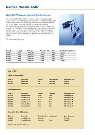 Dantec Needle EMG


Dantec DCN™ Disposable Concentric Needle Electrodes
Pre-sterilized DCN™ Electrodes have true ergonomic design and are
always sharp. Each needle has a matching colour-coded hub and package
for easy identification and reordering. The hub has a raised bevel indica-
tor, so you always know the direction of the recording surface.
The needle features a coaxial hub that allows you to easily connect the
needles into the HUSH™ electrode cables without orientation. A wiping
contact is used inside the hub to optimize the connection throughout
the life of the cable and reduce oxide build-up. The cable can withstand
a 50 lbs pull test, so it is made to last. Each needle is pre-sterilized by
E-Beam.

For single patient use only.




Order # 	           Length 	          Diameter 	           Recording Area	    Type	      Handle/Package Colour
9013S0012 	         25 mm 	           0.30 mm (30G) 	      0.019 mm2	         DCF25 	    Orange 	
9013S0022 	         25 mm 	           0.46 mm (26G) 	      0.07 mm2	          DCN25 	    Green 	
9013S0032 	         37 mm 	           0.46 mm (26G) 	      0.07 mm2	          DCN37 	    Blue 	
9013S0042 	         50 mm 	           0.46 mm (26G) 	      0.07 mm2	          DCN50 	    Red 	
9013S0052 	         75 mm 	           0.64 mm (23G) 	      0.07 mm2	          DCN75 	    Yellow 	
Each package contains 25 electrodes packed in individual pouches.




   Use with:
   				
   Cables for Dantec DCN™				
   				
   Order #	              Description	                   Length	         Electrode End	        Instrument End
   9013C0013 	           Shielded Cable	                1m	             Coaxial Plug	         5 pole DIN
   9013C0023	            Shielded Cable	                2m	             Coaxial Plug	         5 pole DIN



   Ground Electrodes				
   				
   Order #	              Description	                   Length	         Diameter	             Instrument End
   9013S0714	            Velcro Wraparound	             10 cm 	         15 mm	                1.5 mm female TP
   9013S0735	            Velcro Wraparound	             18.5 cm 	       20 mm	                1.5 mm female TP
   9013S0775	            Velcro Wraparound	             45 cm 	         20 mm	                1.5 mm female TP
   9013S0745	            Velcro Wraparound	             75 cm 	         20 mm	                1.5 mm female TP
   9013L0852	            Stainless Steel Disc	          1.5 m 	         40 mm	                1.5 mm female TP
   9013L0862	            Stainless Steel Disc	          1.2 m 	         30 mm	                1.5 mm female TP



   Disposable Ground Electrodes				
   				
   Order #	              Description	                   Recording Area	 Lead Length	          Lead Connector
   9013S0251	            Pre-gelled Electrode	          35 x 45 mm 	    —	                    Pres Stud
   9013S0261	            Pre-gelled Electrode	          35 x 45 mm	     150 cm	               1.5 mm TP

   See also Cable section on pages 31-37.



                                                                                                                 4
 
