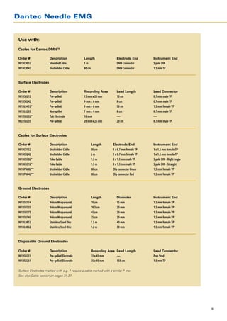 Dantec Needle EMG


Use with:
				
Cables for Dantec DMN™				
				
Order #	              Description	             Length	                  Electrode End	       Instrument End
9013C0032	            Shielded Cable	          1m	                      DMN Connector	       5 pole DIN
9013C0042	            Unshielded Cable	        80 cm 	                  DMN Connector	       1.5 mm TP
				
				
Surface Electrodes				
				
Order #	              Description	             Recording Area	          Lead Length	         Lead Connector
9013S0212	            Pre-gelled 	             15 mm x 20 mm	           10 cm 	              0.7 mm male TP
9013S0242	            Pre-gelled 	             9 mm x 6 mm	             8 cm 	               0.7 mm male TP
9013L0453*	           Pre-gelled 	             9 mm x 6 mm	             50 cm 	              1.5 mm female TP
9013L0203	            Non-gelled	              7 mm x 4 mm	             8 cm 	               0.7 mm male TP
9013S0232**	          Tab Electrode	           10 mm	                   —	                   —
9021S0235	            Pre-gelled	              20 mm x 25 mm	           20 cm 	              0.7 mm male TP
				
				
Cables for Surface Electrodes				
				
Order #	              Description	                   Length	         Electrode End	          Instrument End
9013C0152	            Unshielded Cable	              80 cm 	         1 x 0.7 mm female TP	   1 x 1.5 mm female TP
9013C0242	            Unshielded Cable	              2m	             1 x 0.7 mm female TP	   1 x 1.5 mm female TP
9013C0302*	           Yoke Cable	                    1.5 m 	         3 x 1.5 mm male TP	     5 pole DIN - Right Angle
9013C0312*	           Yoke Cable	                    1.5 m 	         3 x 1.5 mm male TP	     5 pole DIN - Straight
9013P0602**	          Unshielded Cable	              80 cm 	         Clip connector Green	   1.5 mm female TP
9013P0642**	          Unshielded Cable	              80 cm 	         Clip connector Red	     1.5 mm female TP
				
				
Ground Electrodes				
				
Order #	              Description	                   Length	            Diameter	            Instrument End
9013S0714	            Velcro Wraparound	             10 cm 	            15 mm	               1.5 mm female TP
9013S0735	            Velcro Wraparound	             18.5 cm 	          20 mm	               1.5 mm female TP
9013S0775	            Velcro Wraparound	             45 cm 	            20 mm	               1.5 mm female TP
9013S0745	            Velcro Wraparound	             75 cm 	            20 mm	               1.5 mm female TP
9013L0852	            Stainless Steel Disc	          1.5 m 	            40 mm	               1.5 mm female TP
9013L0862	            Stainless Steel Disc	          1.2 m 	            30 mm	               1.5 mm female TP



Disposable Ground Electrodes				
				
Order #	              Description	                   Recording Area	 Lead Length	            Lead Connector
9013S0251	            Pre-gelled Electrode	          35 x 45 mm 	       —	                   Pres Stud
9013S0261	            Pre-gelled Electrode	          35 x 45 mm	        150 cm	              1.5 mm TP

Surface Electrodes marked with e.g. * require a cable marked with a similar * etc.
See also Cable section on pages 31-37.




                                                                                                                        6
 