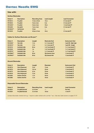 Dantec Needle EMG
Use with:
				
Surface Electrodes
Order #	         Description	              Recording Area	       Lead Length	                     Lead Connector
9013S0212	       Pre-gelled 	              15 mm x 20 mm	        10 cm 	                          0.7 mm male TP
9013S0242	       Pre-gelled 	              9 mm x 6 mm	          8 cm 	                           0.7 mm male TP
9013L0453*	      Pre-gelled 	              9 mm x 6 mm	          50 cm 	                          1.5 mm female TP
9013L0203	       Non-gelled	               7 mm x 4 mm	          8 cm 	                           0.7 mm male TP
9013S0232**	     Tab Electrode	            10 mm	                —	                               —
9021S0235	       Pre-gelled	               20 mm x 25 mm	        20 cm 	                          0.7 mm male TP



Cables for Surface Electrodes and Bo-ject™

Order #	         Description	              Length	               Electrode End	                      Instrument End
9013C0302*	      Yoke Cable	               1.5 m	                3 x 1.5 mm male TP	                 5 pole DIN - Right Angle
9013C0312*	      Yoke Cable	               1.5 m	                3 x 1.5 mm male TP	                 5 pole DIN - Straight
9013C0152	       Unshielded Cable	         80 cm	                1 x 0.7 mm female TP	               1 x 1.5 mm female TP
9013C0242	       Unshielded Cable	         2 m	                  1 x 0.7 mm female TP	               1 x 1.5 mm female TP
9013P0733*	      Unshielded Cable	         1 m	                  1 x 1.5 mm male TP	                 1 x 1.5 mm female TP
9013P0602**	     Unshielded Cable	         80 cm	                Clip Connector Green	               1.5 mm female TP
9013P0642**	     Unshielded Cable	         80 cm	                Clip Connector Red	                 1.5 mm female TP



Ground Electrodes

Order #	         Description	              Length	               Diameter	                           Instrument End
9013S0714	       Velcro Wraparound	        10 cm 	               15 mm	                              1.5 mm female TP
9013S0735	       Velcro Wraparound	        18.5 cm	              20 mm	                              1.5 mm female TP
9013S0775	       Velcro Wraparound	        45 cm 	               20 mm	                              1.5 mm female TP
9013S0745	       Velcro Wraparound	        75 cm 	               20 mm	                              1.5 mm female TP
9013L0852	       Stainless Steel Disc	     1.5 m 	               40 mm	                              1.5 mm female TP
9013L0862	       Stainless Steel Disc	     1.2 m 	               30 mm	                              1.5 mm female TP



Disposable Ground Electrodes				
				
Order #	         Description	              Recording Area	       Lead Length	                        Lead Connector
9013S0251	       Pre-gelled Electrode	     35 x 45 mm	           —	                                  Pres Stud
9013S0261	       Pre-gelled Electrode	     35 x 45 mm	           150 cm	                             1.5 mm TP

Surface Electrodes marked with e.g. * require a cable marked with a similar * etc. / See also Cable section on pages 31-37.




                                                                                                                                8
 