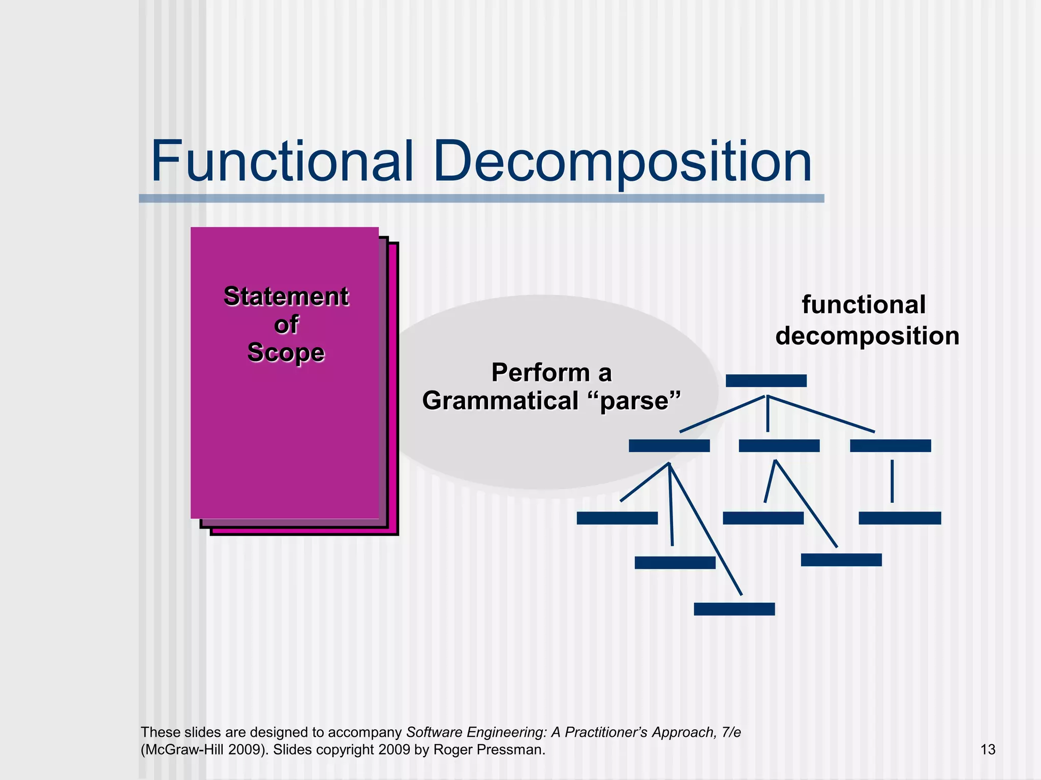 13
These slides are designed to accompany Software Engineering: A Practitioner’s Approach, 7/e
(McGraw-Hill 2009). Slides copyright 2009 by Roger Pressman.
Functional Decomposition
functional
decomposition
Statement
of
Scope
Perform a
Grammatical “parse”
 