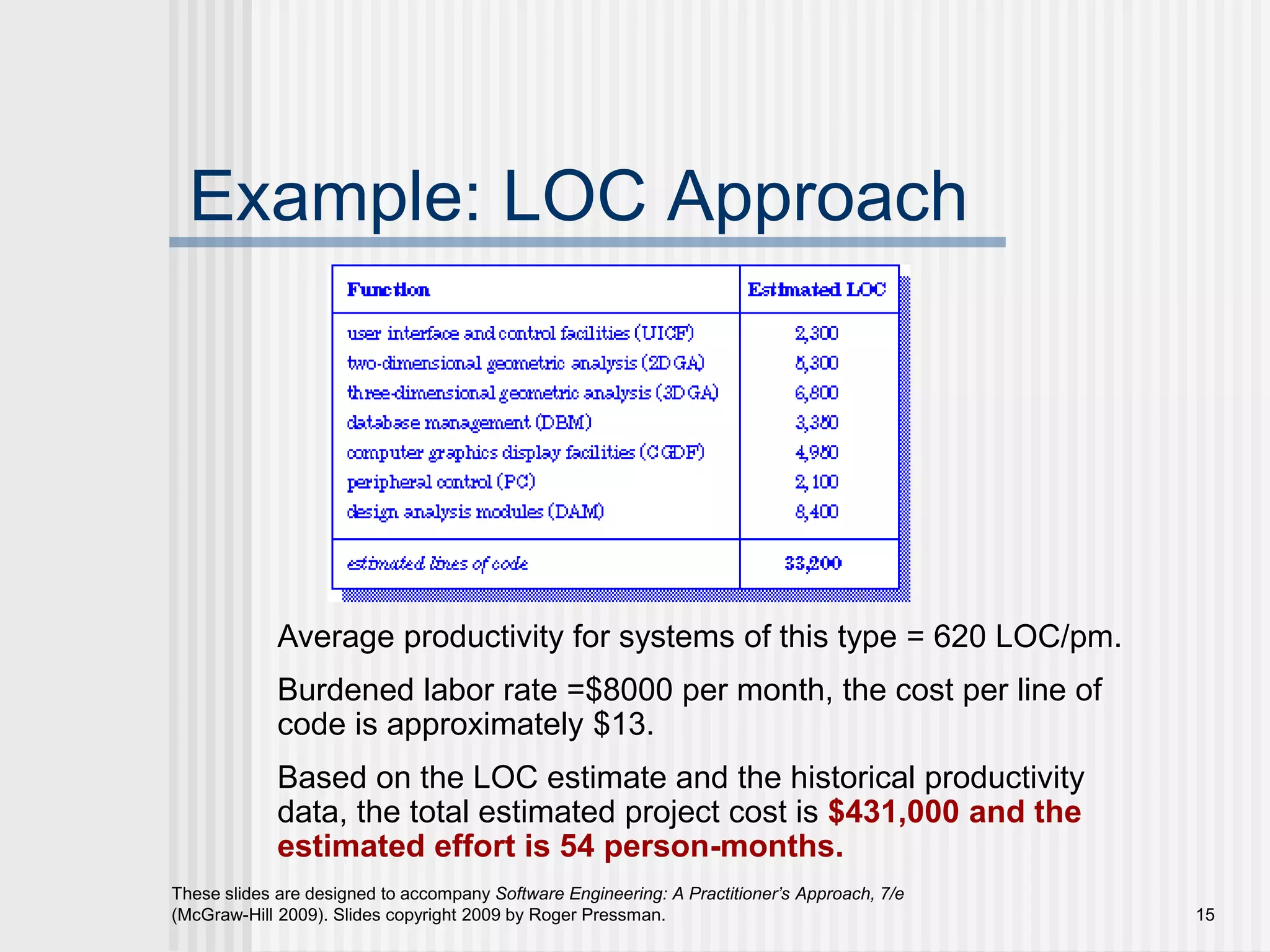 15
These slides are designed to accompany Software Engineering: A Practitioner’s Approach, 7/e
(McGraw-Hill 2009). Slides copyright 2009 by Roger Pressman.
Example: LOC Approach
Average productivity for systems of this type = 620 LOC/pm.
Burdened labor rate =$8000 per month, the cost per line of
code is approximately $13.
Based on the LOC estimate and the historical productivity
data, the total estimated project cost is $431,000 and the
estimated effort is 54 person-months.
 