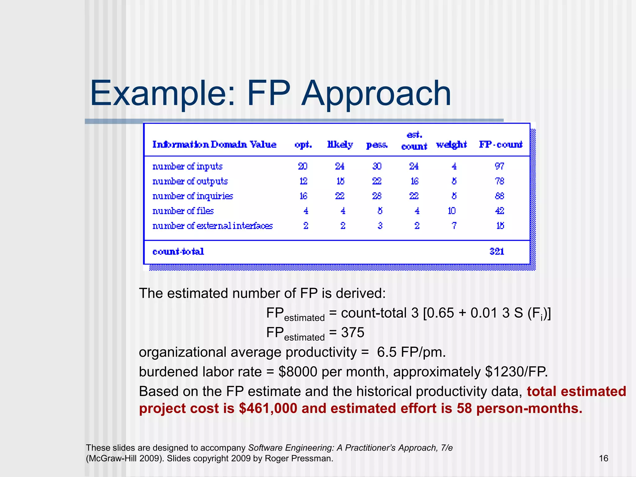16
These slides are designed to accompany Software Engineering: A Practitioner’s Approach, 7/e
(McGraw-Hill 2009). Slides copyright 2009 by Roger Pressman.
Example: FP Approach
The estimated number of FP is derived:
FPestimated = count-total 3 [0.65 + 0.01 3 S (Fi)]
FPestimated = 375
organizational average productivity = 6.5 FP/pm.
burdened labor rate = $8000 per month, approximately $1230/FP.
Based on the FP estimate and the historical productivity data, total estimated
project cost is $461,000 and estimated effort is 58 person-months.
 