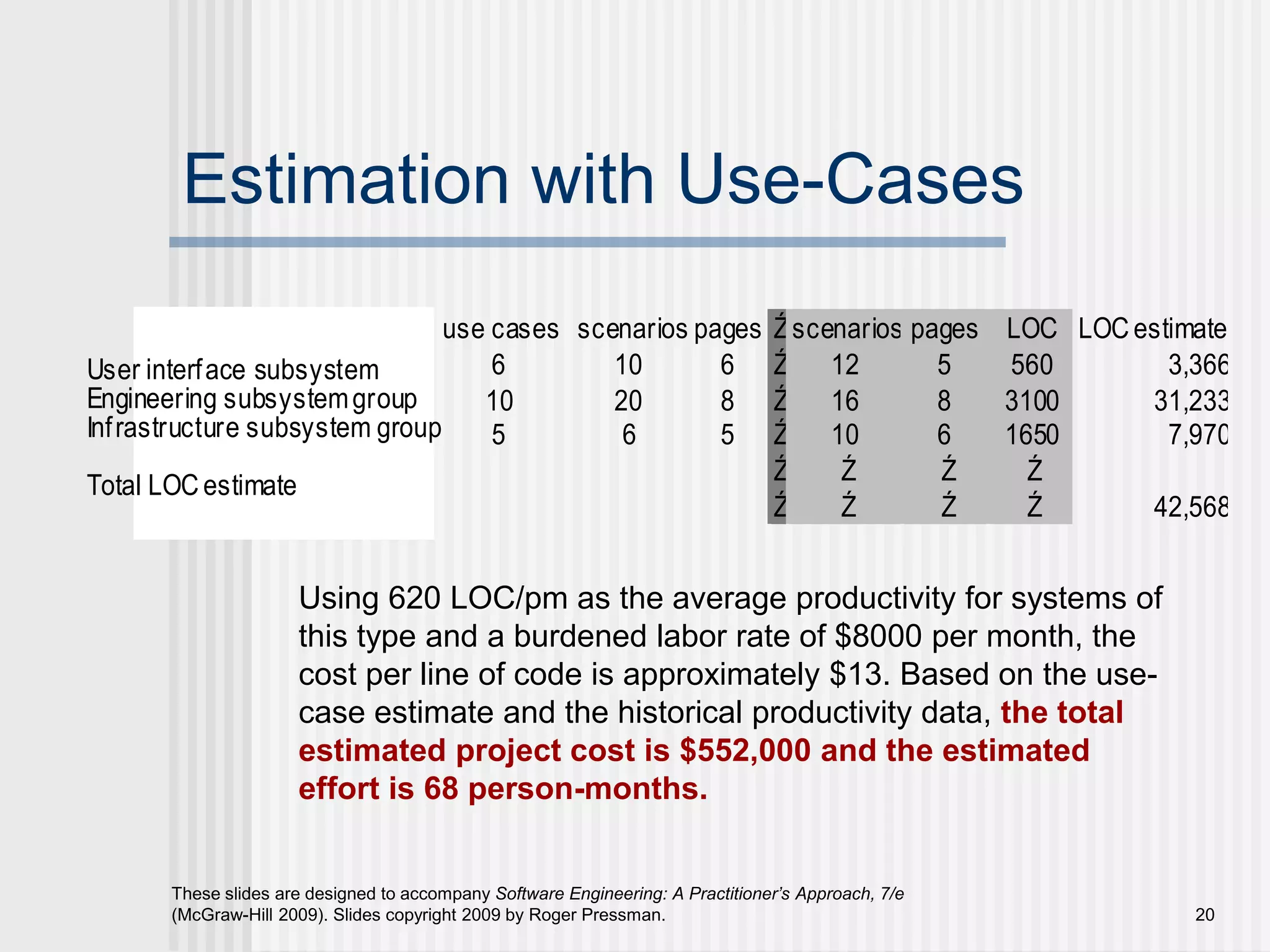 20
These slides are designed to accompany Software Engineering: A Practitioner’s Approach, 7/e
(McGraw-Hill 2009). Slides copyright 2009 by Roger Pressman.
Estimation with Use-Cases
use cases scenarios pages Źscenarios pages LOC LOC estimate
e subsystem 6 10 6 Ź 12 5 560 3,366
subsystemgroup 10 20 8 Ź 16 8 3100 31,233
e subsystem group 5 6 5 Ź 10 6 1650 7,970
Ź Ź Ź Ź
stimate Ź Ź Ź Ź 42,568
User interface subsystem
Engineering subsystemgroup
Infrastructure subsystem group
Total LOC estimate
Using 620 LOC/pm as the average productivity for systems of
this type and a burdened labor rate of $8000 per month, the
cost per line of code is approximately $13. Based on the use-
case estimate and the historical productivity data, the total
estimated project cost is $552,000 and the estimated
effort is 68 person-months.
 