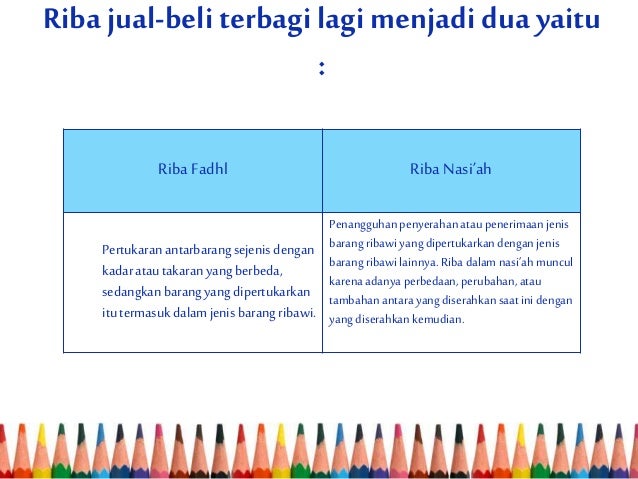Riba dan Bunga Bank
