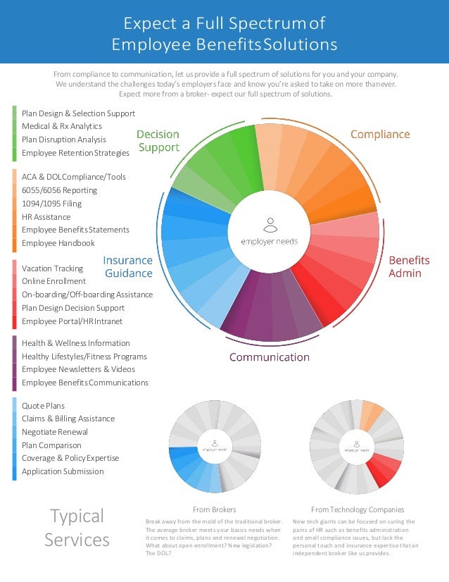 Total Spectrum Flyer 2017