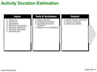 Project Management Gaafar 2007 / 9
Activity Duration Estimation
 