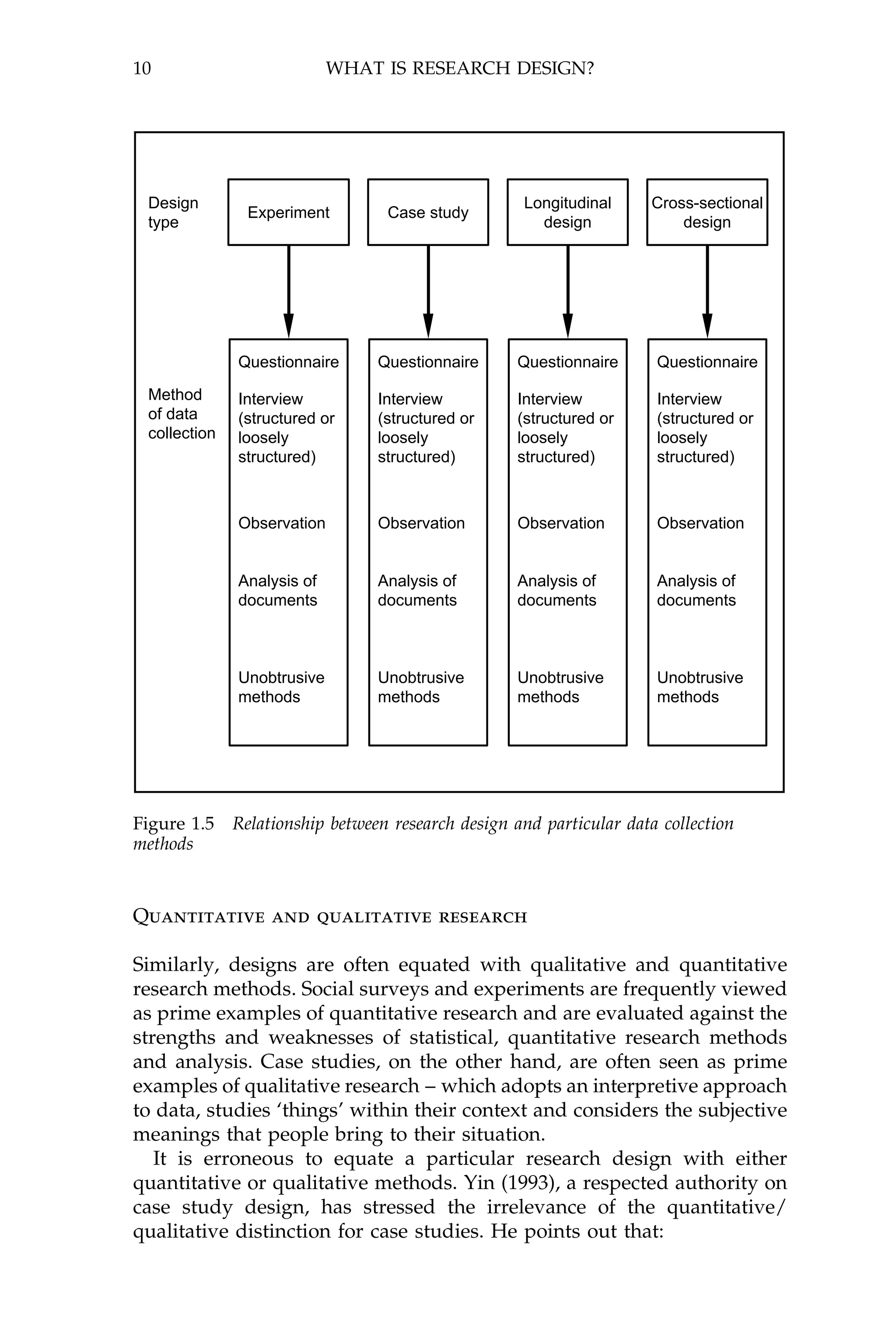 10                          WHAT IS RESEARCH DESIGN?




 Design                                             Longitudinal     Cross-sectional
                Experiment        Case study
 type                                                 design             design




              Questionnaire      Questionnaire      Questionnaire     Questionnaire

 Method       Interview          Interview          Interview         Interview
 of data      (structured or     (structured or     (structured or    (structured or
 collection   loosely            loosely            loosely           loosely
              structured)        structured)        structured)       structured)



              Observation        Observation        Observation       Observation


              Analysis of        Analysis of        Analysis of       Analysis of
              documents          documents          documents         documents



              Unobtrusive        Unobtrusive        Unobtrusive       Unobtrusive
              methods            methods            methods           methods




Figure 1.5    Relationship between research design and particular data collection
methods



Quantitative and qualitative research

Similarly, designs are often equated with qualitative and quantitative
research methods. Social surveys and experiments are frequently viewed
as prime examples of quantitative research and are evaluated against the
strengths and weaknesses of statistical, quantitative research methods
and analysis. Case studies, on the other hand, are often seen as prime
examples of qualitative research ± which adopts an interpretive approach
to data, studies `things' within their context and considers the subjective
meanings that people bring to their situation.
   It is erroneous to equate a particular research design with either
quantitative or qualitative methods. Yin (1993), a respected authority on
case study design, has stressed the irrelevance of the quantitative/
qualitative distinction for case studies. He points out that:
 