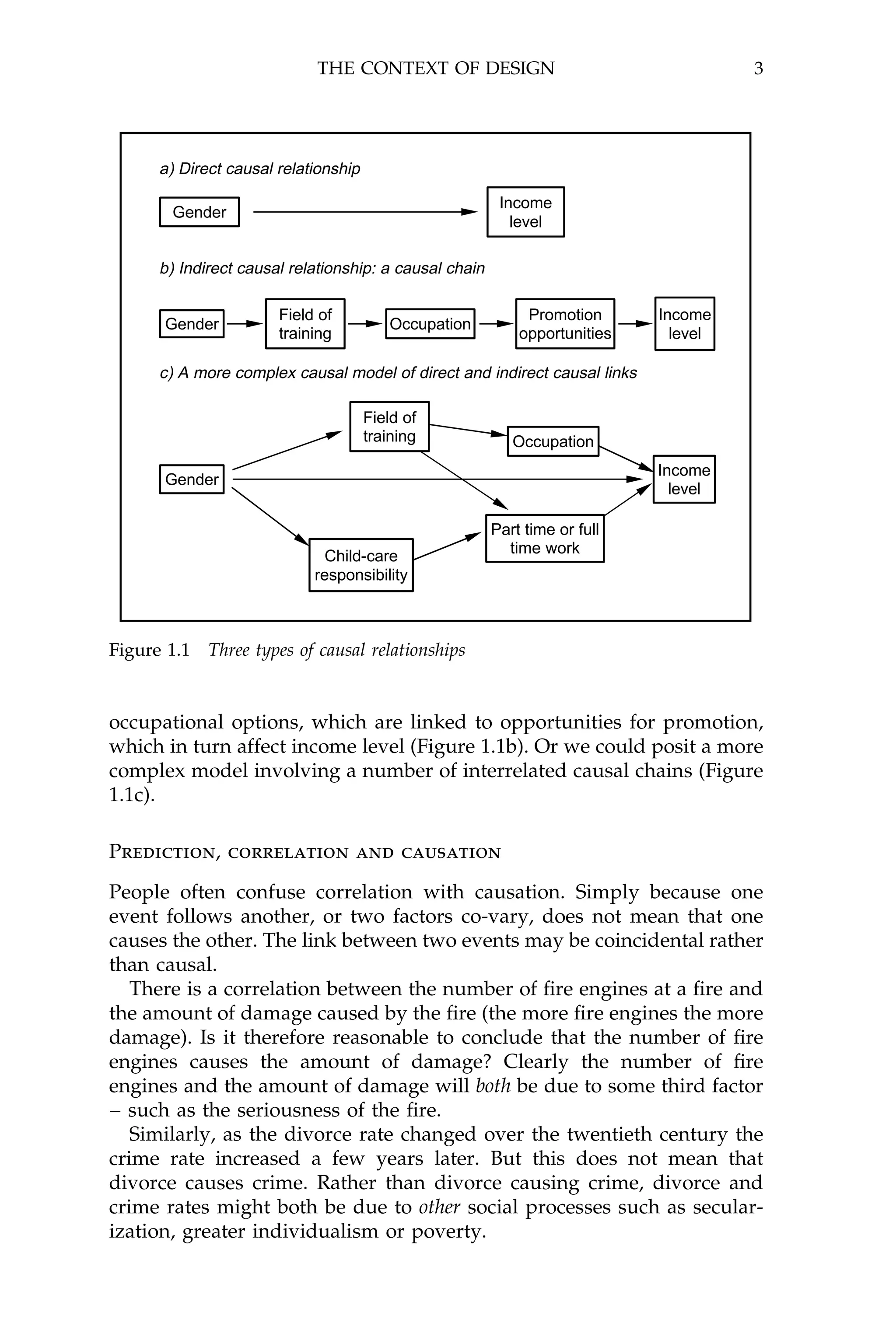 THE CONTEXT OF DESIGN                                     3




      a) Direct causal relationship

                                                         Income
       Gender
                                                           level

      b) Indirect causal relationship: a causal chain

                       Field of                              Promotion      Income
      Gender                             Occupation
                       training                             opportunities     level

      c) A more complex causal model of direct and indirect causal links

                                      Field of
                                      training             Occupation
                                                                            Income
      Gender
                                                                              level

                                                        Part time or full
                              Child-care                  time work
                            responsibility



Figure 1.1   Three types of causal relationships



occupational options, which are linked to opportunities for promotion,
which in turn affect income level (Figure 1.1b). Or we could posit a more
complex model involving a number of interrelated causal chains (Figure
1.1c).

Prediction, correlation and causation

People often confuse correlation with causation. Simply because one
event follows another, or two factors co-vary, does not mean that one
causes the other. The link between two events may be coincidental rather
than causal.
   There is a correlation between the number of ®re engines at a ®re and
the amount of damage caused by the ®re (the more ®re engines the more
damage). Is it therefore reasonable to conclude that the number of ®re
engines causes the amount of damage? Clearly the number of ®re
engines and the amount of damage will both be due to some third factor
± such as the seriousness of the ®re.
   Similarly, as the divorce rate changed over the twentieth century the
crime rate increased a few years later. But this does not mean that
divorce causes crime. Rather than divorce causing crime, divorce and
crime rates might both be due to other social processes such as secular-
ization, greater individualism or poverty.
 