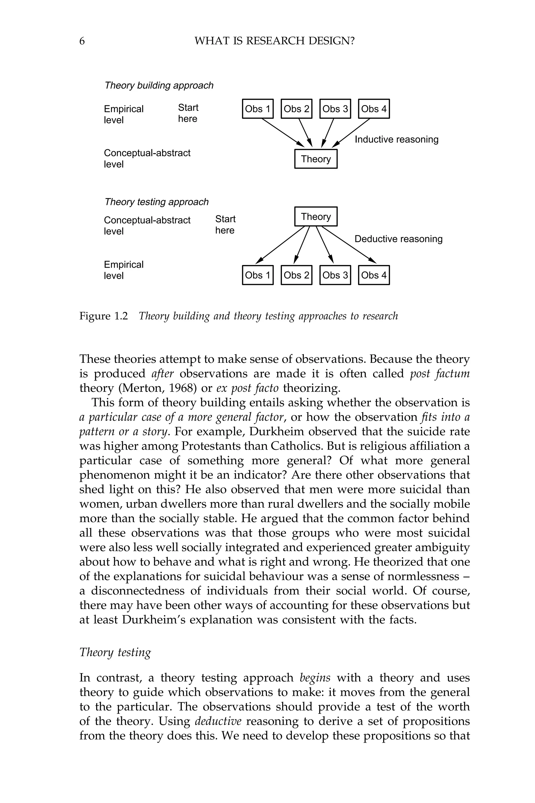 6                          WHAT IS RESEARCH DESIGN?



     Theory building approach

     Empirical       Start              Obs 1   Obs 2   Obs 3    Obs 4
     level           here

                                                                Inductive reasoning
     Conceptual-abstract
                                                   Theory
     level


     Theory testing approach
     Conceptual-abstract        Start              Theory
     level                      here
                                                                Deductive reasoning

     Empirical
     level                              Obs 1   Obs 2   Obs 3    Obs 4



Figure 1.2   Theory building and theory testing approaches to research


These theories attempt to make sense of observations. Because the theory
is produced after observations are made it is often called post factum
theory (Merton, 1968) or ex post facto theorizing.
   This form of theory building entails asking whether the observation is
a particular case of a more general factor, or how the observation ®ts into a
pattern or a story. For example, Durkheim observed that the suicide rate
was higher among Protestants than Catholics. But is religious af®liation a
particular case of something more general? Of what more general
phenomenon might it be an indicator? Are there other observations that
shed light on this? He also observed that men were more suicidal than
women, urban dwellers more than rural dwellers and the socially mobile
more than the socially stable. He argued that the common factor behind
all these observations was that those groups who were most suicidal
were also less well socially integrated and experienced greater ambiguity
about how to behave and what is right and wrong. He theorized that one
of the explanations for suicidal behaviour was a sense of normlessness ±
a disconnectedness of individuals from their social world. Of course,
there may have been other ways of accounting for these observations but
at least Durkheim's explanation was consistent with the facts.

Theory testing

In contrast, a theory testing approach begins with a theory and uses
theory to guide which observations to make: it moves from the general
to the particular. The observations should provide a test of the worth
of the theory. Using deductive reasoning to derive a set of propositions
from the theory does this. We need to develop these propositions so that
 