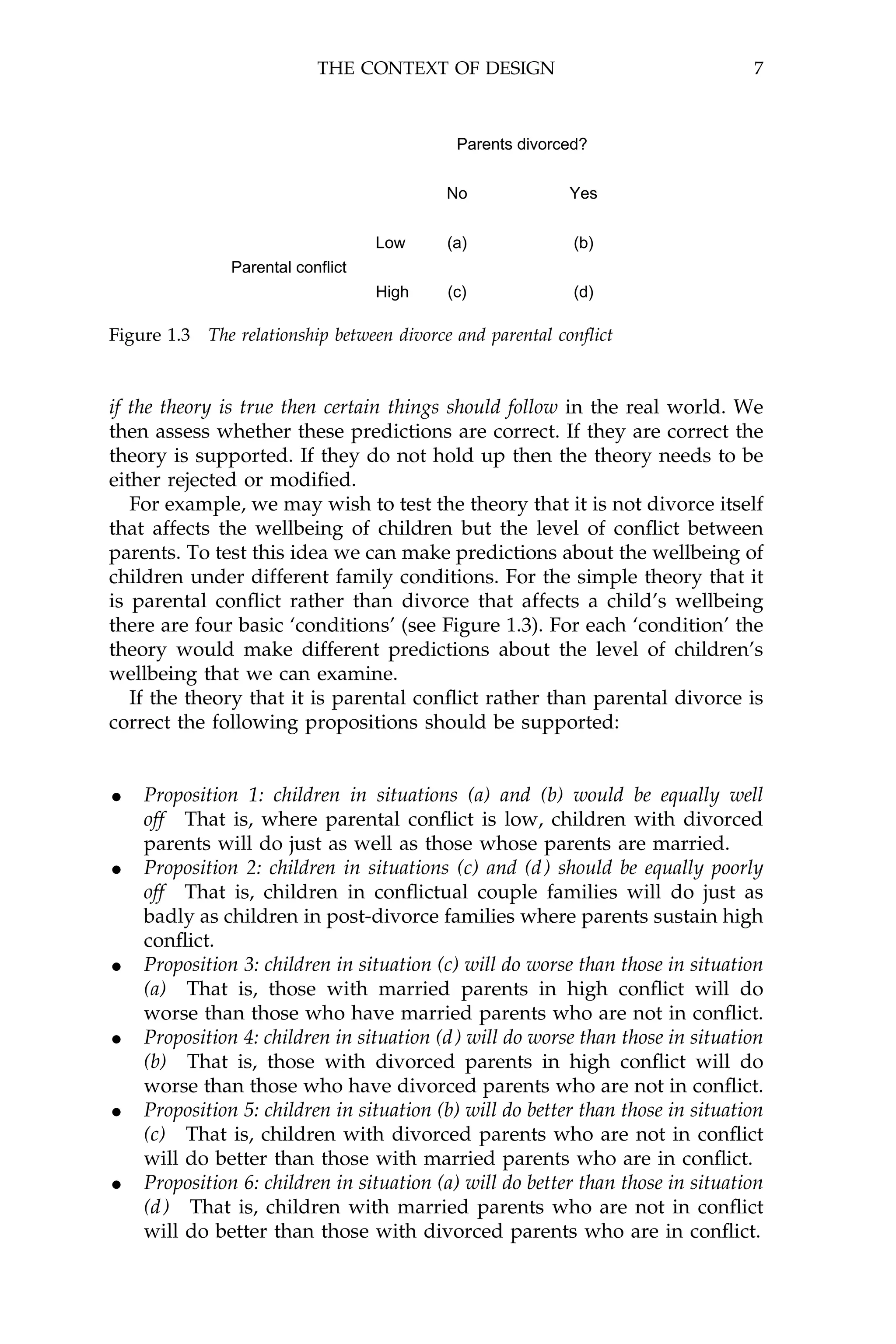 THE CONTEXT OF DESIGN                                7



                                              Parents divorced?


                                            No               Yes


                                    Low     (a)              (b)
                Parental conflict
                                    High    (c)              (d)

Figure 1.3   The relationship between divorce and parental conflict


if the theory is true then certain things should follow in the real world. We
then assess whether these predictions are correct. If they are correct the
theory is supported. If they do not hold up then the theory needs to be
either rejected or modi®ed.
   For example, we may wish to test the theory that it is not divorce itself
that affects the wellbeing of children but the level of con¯ict between
parents. To test this idea we can make predictions about the wellbeing of
children under different family conditions. For the simple theory that it
is parental con¯ict rather than divorce that affects a child's wellbeing
there are four basic `conditions' (see Figure 1.3). For each `condition' the
theory would make different predictions about the level of children's
wellbeing that we can examine.
   If the theory that it is parental con¯ict rather than parental divorce is
correct the following propositions should be supported:


· Proposition 1: children in situations (a) and (b) would be equally well
    off That is, where parental con¯ict is low, children with divorced
    parents will do just as well as those whose parents are married.
·   Proposition 2: children in situations (c) and (d ) should be equally poorly
    off That is, children in con¯ictual couple families will do just as
    badly as children in post-divorce families where parents sustain high
    con¯ict.
·   Proposition 3: children in situation (c) will do worse than those in situation
    (a) That is, those with married parents in high con¯ict will do
    worse than those who have married parents who are not in con¯ict.
·   Proposition 4: children in situation (d ) will do worse than those in situation
    (b) That is, those with divorced parents in high con¯ict will do
    worse than those who have divorced parents who are not in con¯ict.
·   Proposition 5: children in situation (b) will do better than those in situation
    (c) That is, children with divorced parents who are not in con¯ict
    will do better than those with married parents who are in con¯ict.
·   Proposition 6: children in situation (a) will do better than those in situation
    (d ) That is, children with married parents who are not in con¯ict
    will do better than those with divorced parents who are in con¯ict.
 