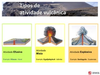 Atividade Efusiva
Exemplo: Kilauea ‐ Havai
Atividade
Mista
Atividade Explosiva
Exemplo: Eyjafjallajokull ‐ Islândia Exemplo: Santiaguito ‐ Guatemala
Tipos de
atividade vulcânica
 