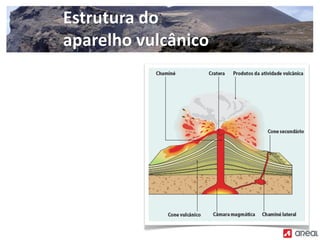Estrutura do
aparelho vulcânico
 