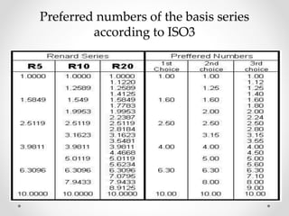 interchangeability | PPTX