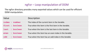 www.webstackacademy.com
ngFor – Loop manipulation of DOM
The ngFor directory provides many exported values which can be used for efficient
DOM manipulation.
Value Description
index : number The index of the current item in the iterable.
first : boolean True when the item is the first item in the iterable.
last : boolean True when the item is the last item in the iterable.
even : boolean True when the item has an even index in the iterable.
odd : boolean True when the item has an odd index in the iterable
 
