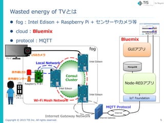 Copyright ? 2015 TIS Inc. All rights reserved.
? fog : Intel Edison + Raspberry Pi + 󥵩`䥫
? cloud : Bluemix
? protocol : MQTT
Wasted energy of TVȤ
5
MongoDB
Intel Edison
Intel Edison
Intel Edison
Raspberry Pi B+
USB
Internet
⾀
⥳ IoT Foundation
Local Network
Wi-Fi Mesh Network
Internet Gateway
Internet Gateway Network
fog
Node-REDץ
Consul
Cluster⾀󥵩`
⾀LED
Web֥饦
ƥ
Bluemix
GUIץ
MQTT Protocol
 