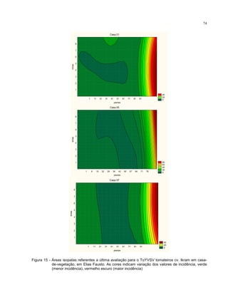 74
Casa 01
40
20
0
1 11 21 31 41 51 61 71 81 91
plantas
1
2
3
4
5
6
7
8
linhas
Casa 05
80
60
40
20
0
1 8 15 22 29 36 43 50 57 64 71 78
plantas
1
2
3
4
5
6
7
8
linhas
Casa 07
40
20
0
1 11 21 31 41 51 61 71 81 91
plantas
1
2
3
4
5
6
7
8
linhas
Figura 15 - Áreas isopatas referentes a última avaliação para o ToYVSV tomateiros cv. Ikram em casa-
de-vegetação, em Elias Fausto. As cores indicam variação dos valores de incidência, verde
(menor incidência), vermelho escuro (maior incidência)
 