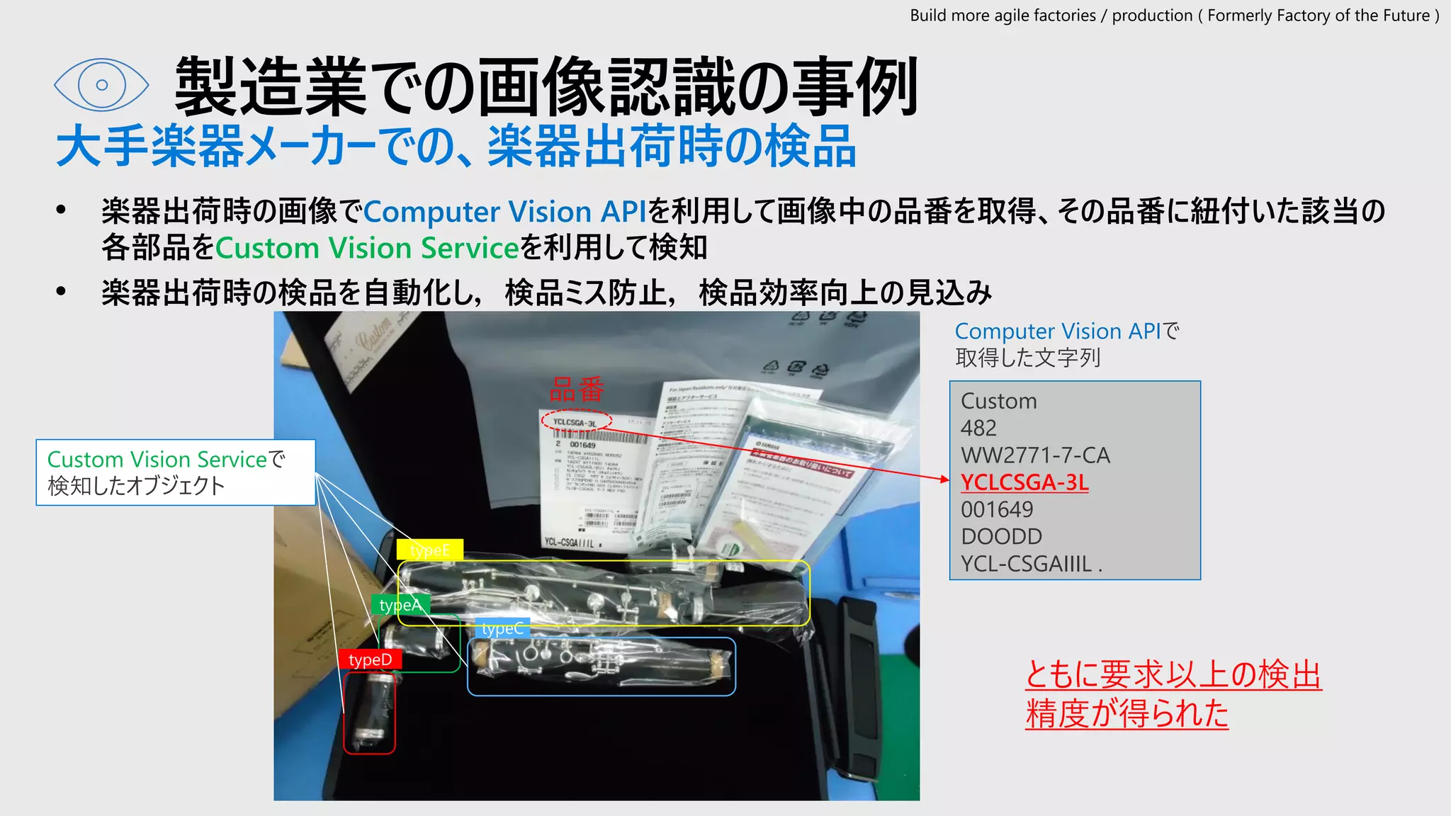 製造業での画像認識の事例
大手楽器メーカーでの、楽器出荷時の検品
• 楽器出荷時の画像でComputer Vision APIを利用して画像中の品番を取得、その品番に紐付いた該当の
各部品をCustom Vision Serviceを利用して検知
• 楽器出荷時の検品を自動化し，検品ミス防止，検品効率向上の見込み
Custom
482
WW2771-7-CA
YCLCSGA-3L
001649
DOODD
YCL-CSGAIIIL .
ともに要求以上の検出
精度が得られた
Computer Vision APIで
取得した文字列
typeA
typeC
typeD
typeE
品番
Custom Vision Serviceで
検知したオブジェクト
Build more agile factories / production ( Formerly Factory of the Future )
 