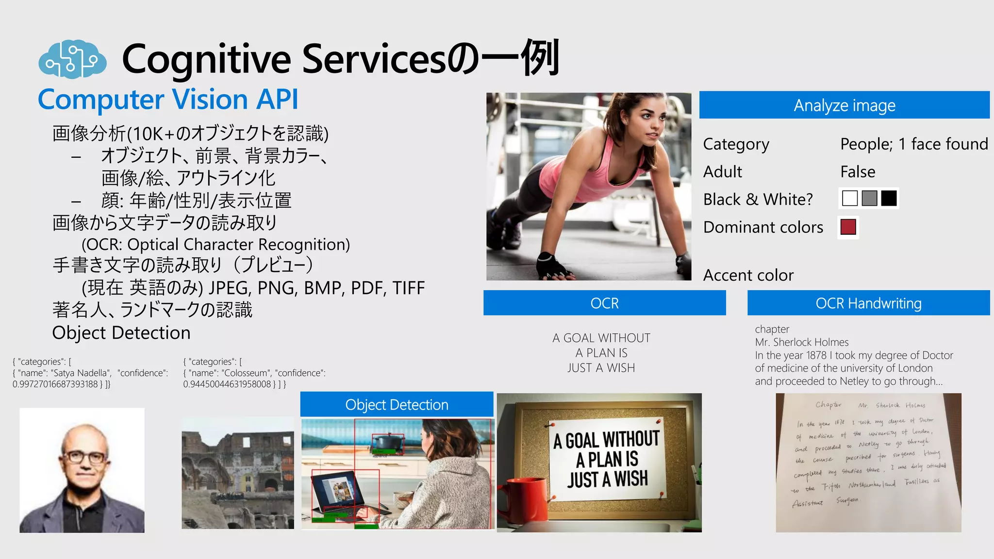 Cognitive Servicesの一例
Computer Vision API
画像分析(10K+のオブジェクトを認識)
– オブジェクト、前景、背景カラー、
画像/絵、アウトライン化
– 顔: 年齢/性別/表示位置
画像から文字データの読み取り
(OCR: Optical Character Recognition)
手書き文字の読み取り（プレビュー）
(現在 英語のみ) JPEG, PNG, BMP, PDF, TIFF
著名人、ランドマークの認識
Object Detection A GOAL WITHOUT
A PLAN IS
JUST A WISH
Analyze image
Category People; 1 face found
Adult False
Black & White? No
Dominant colors
Accent color
OCR OCR Handwriting
chapter
Mr. Sherlock Holmes
In the year 1878 I took my degree of Doctor
of medicine of the university of London
and proceeded to Netley to go through…
{ "categories": [
{ "name": "Satya Nadella", "confidence":
0.99727016687393188 } ]}
{ "categories": [
{ "name": "Colosseum", "confidence":
0.94450044631958008 } ] }
Object Detection
 