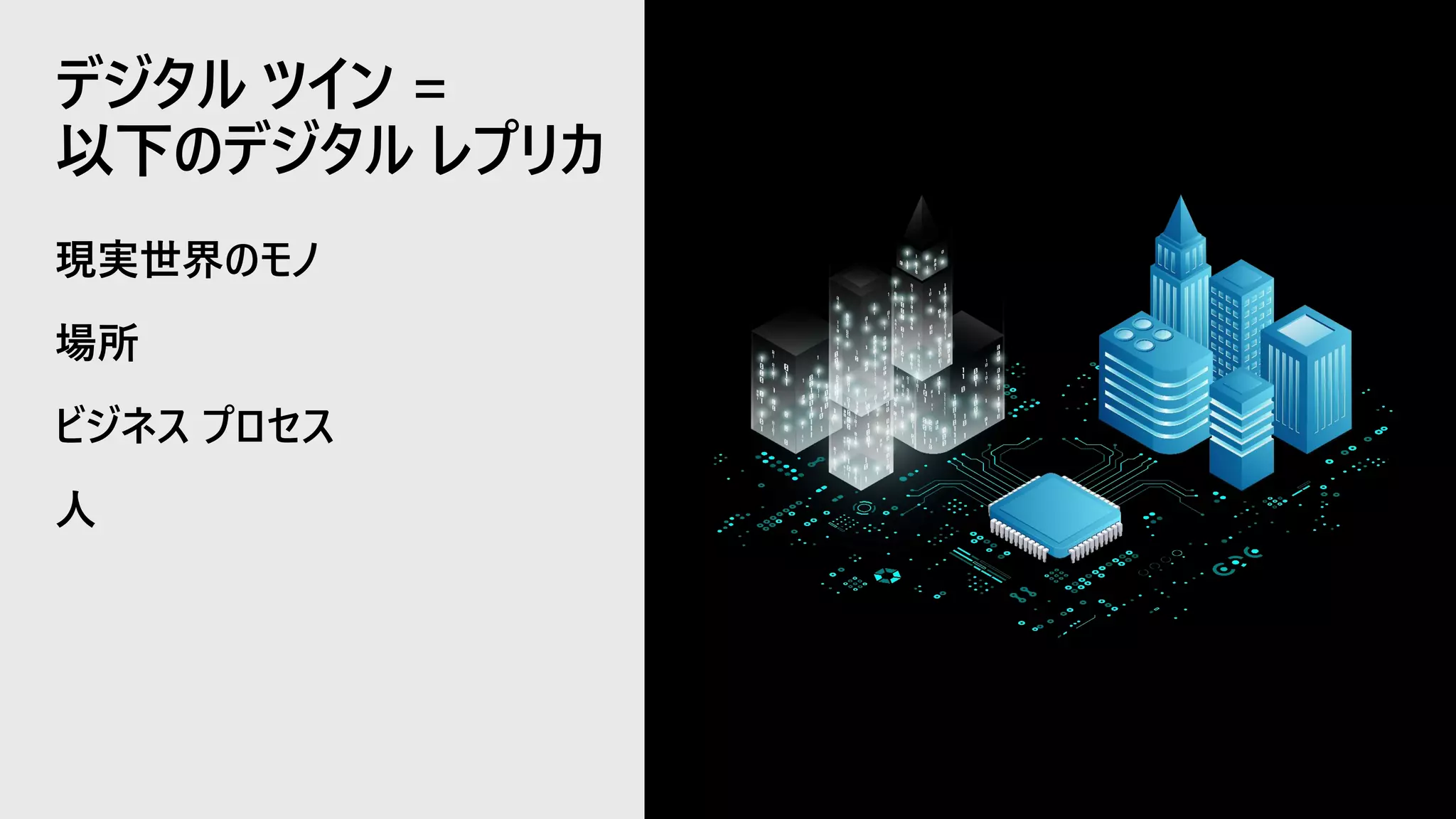 現実世界のモノ
場所
ビジネス プロセス
人
デジタル ツイン =
以下のデジタル レプリカ
 